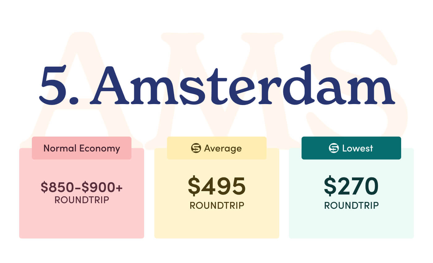 The Cheapest Cities in Europe to Fly Into Right Now (2022)